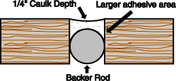 Backer Rod Graphic